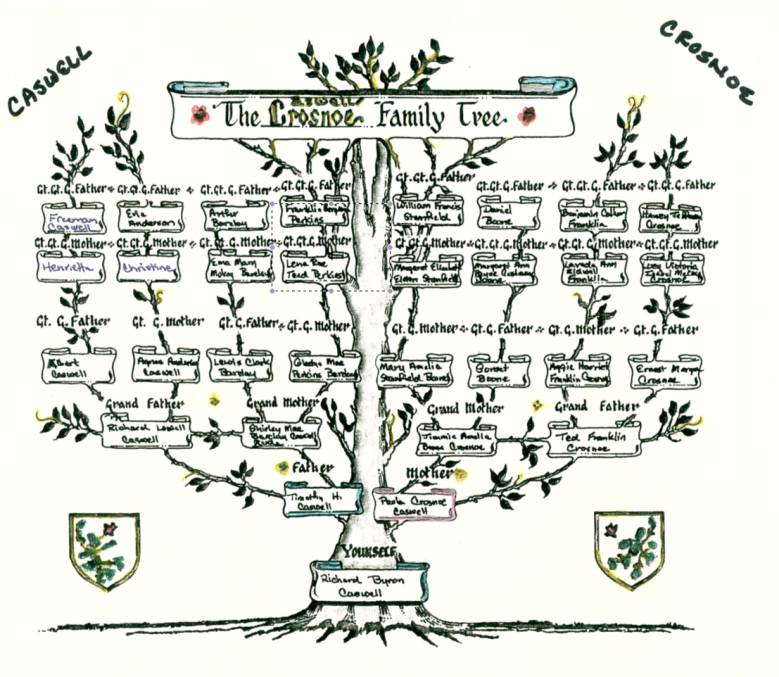 Lord Byron Family Tree